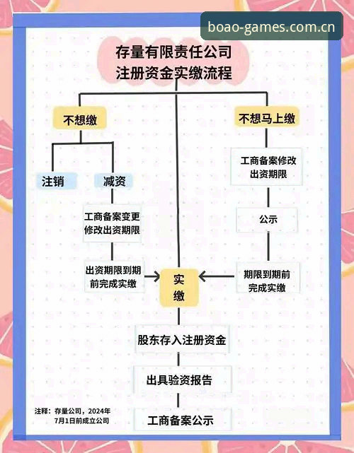 博澳娱乐平台使用教程：从注册到畅玩的全流程指南